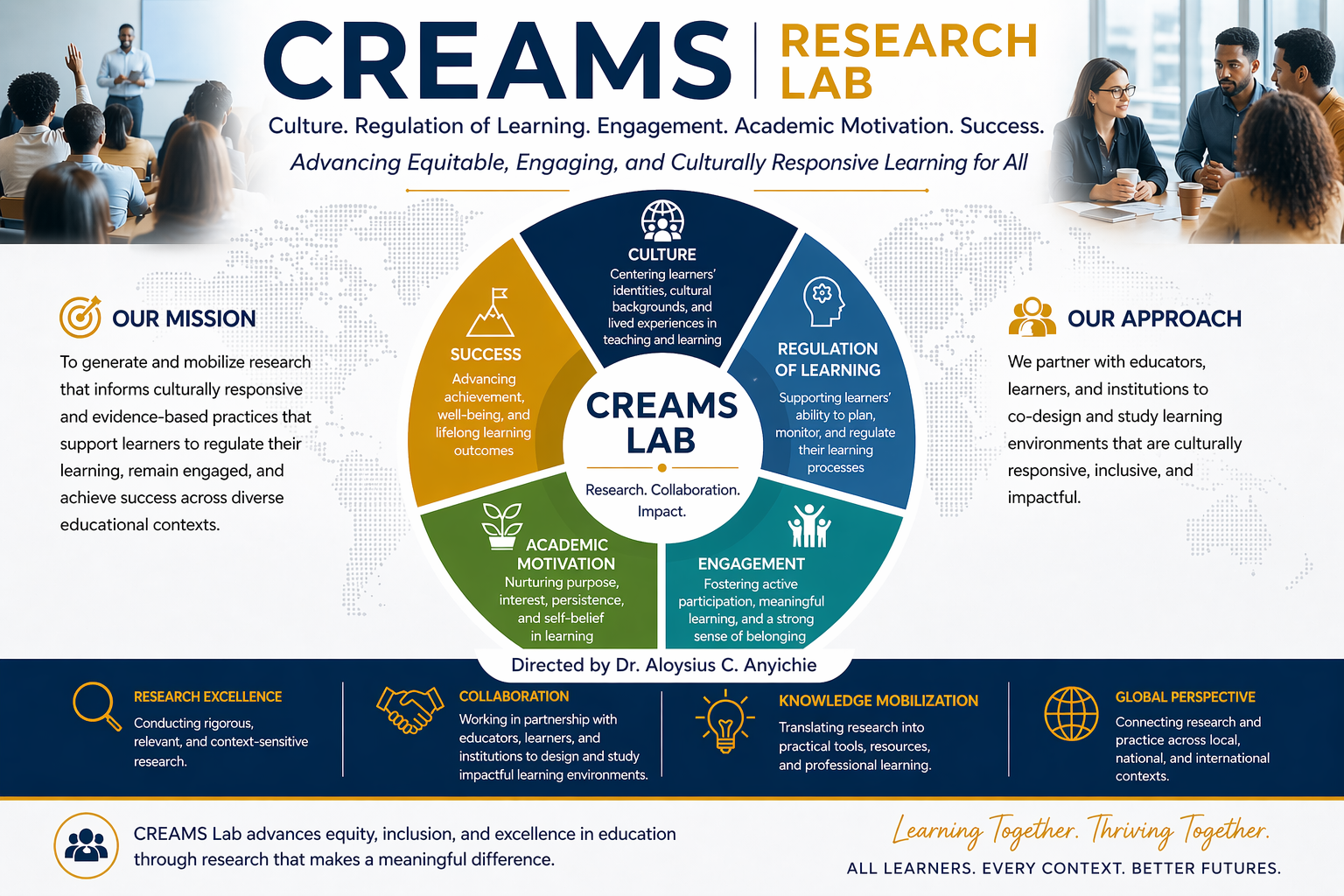 CREAMS Research Lab framework showing culture, regulation of learning, engagement, academic motivation, and success in education